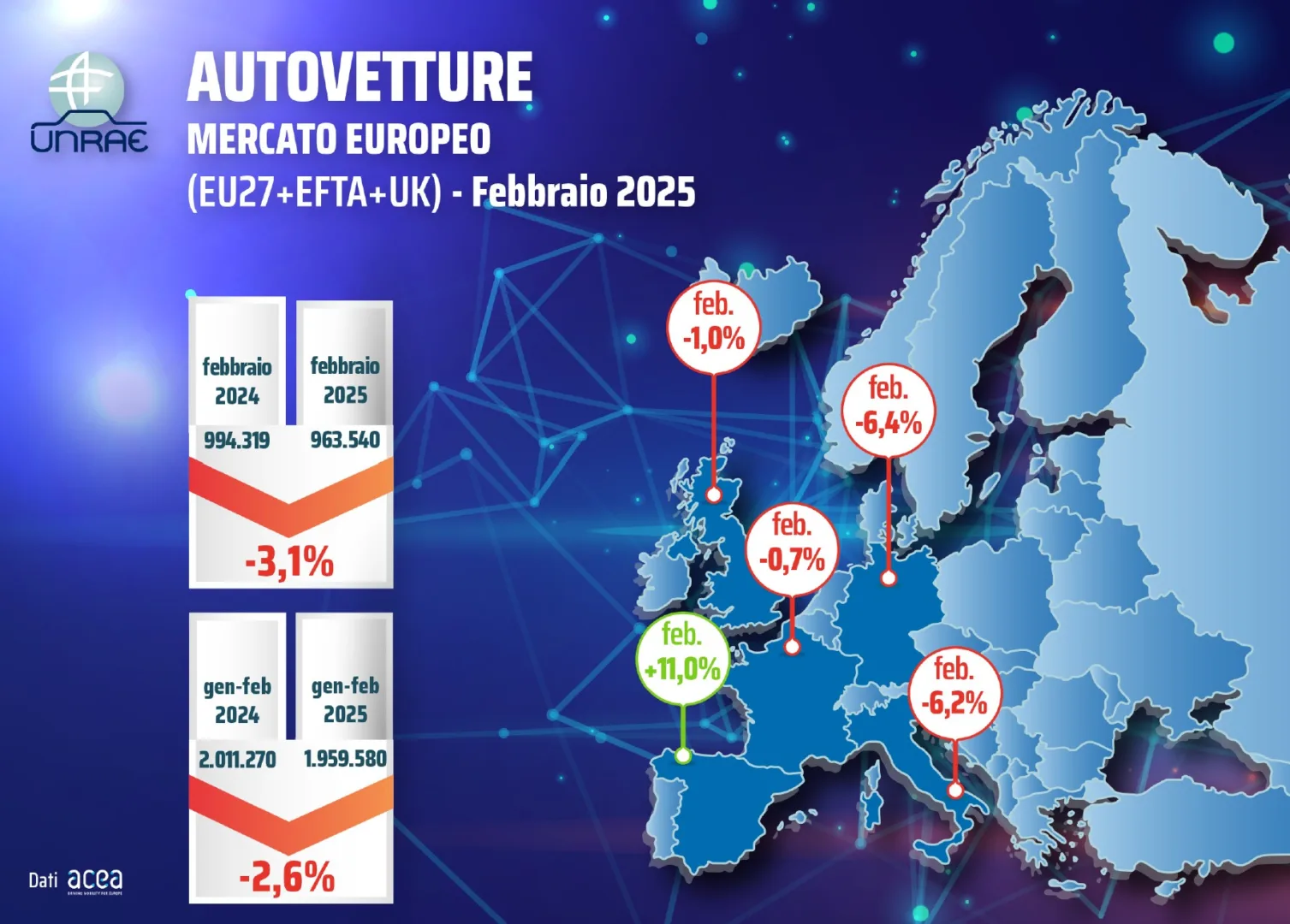 vendite auto europa febbraio 2025 1507x1080 jpg