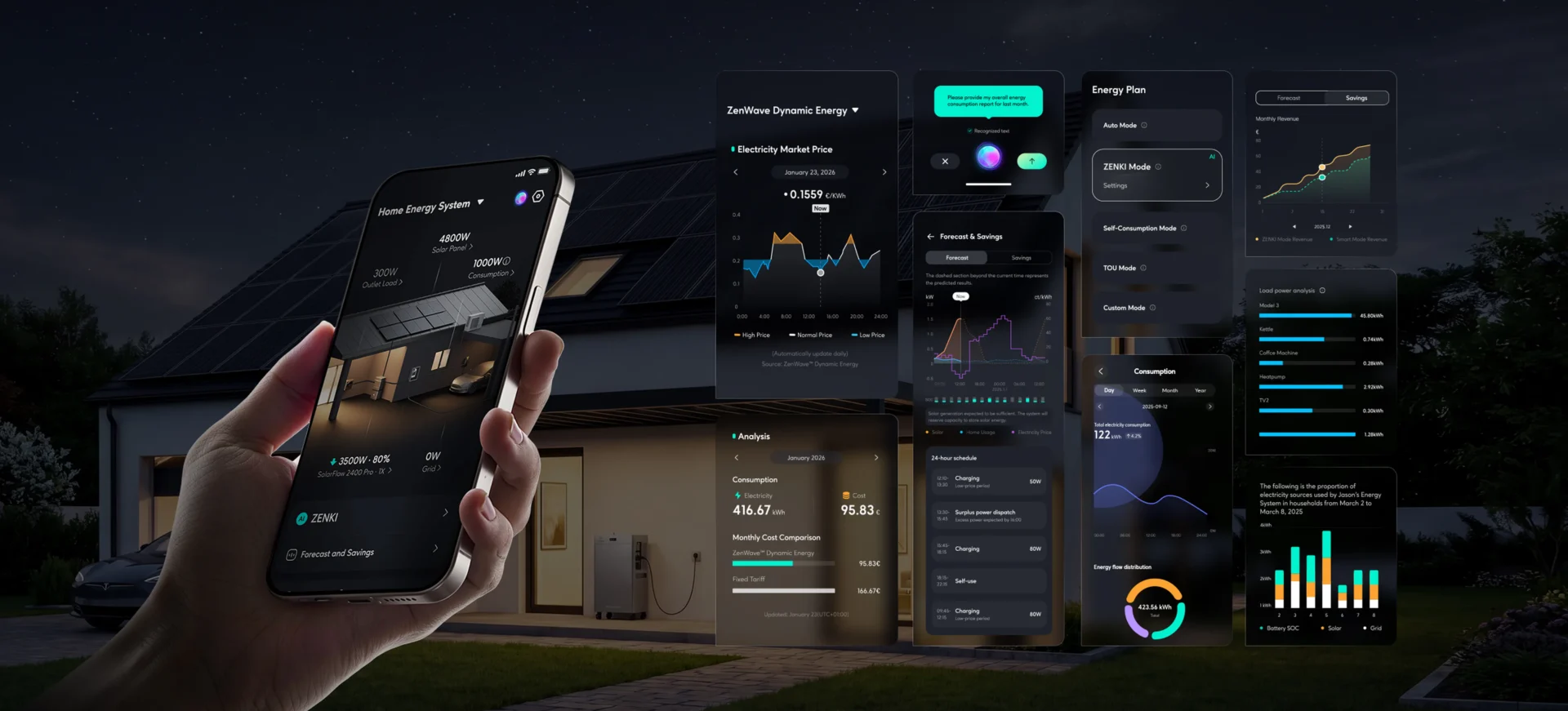 zendure solarflow mix app IA