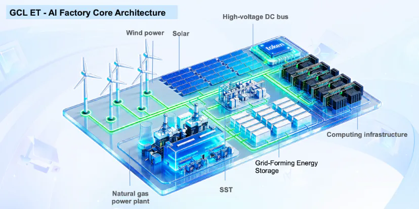 gcl energy technology